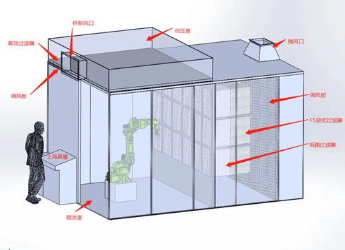 苏州昌慧机器人喷房三维模型图